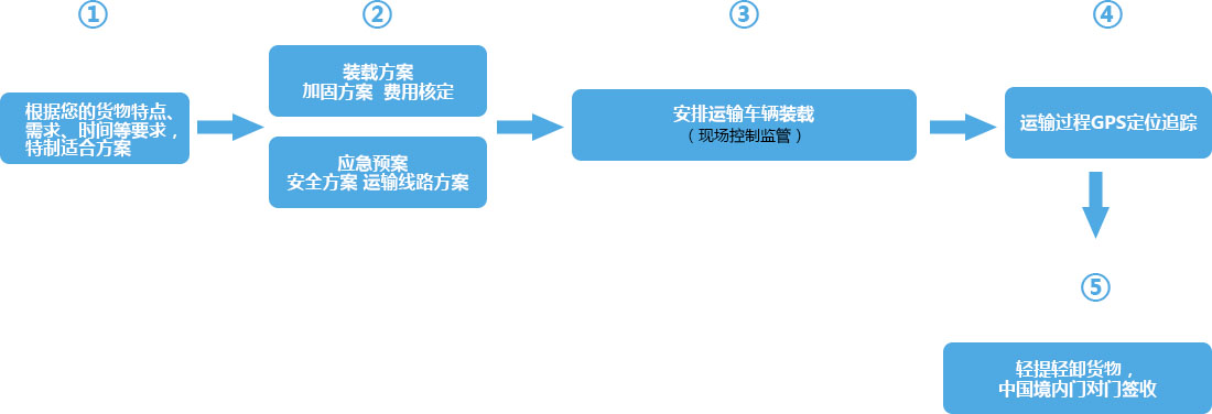 &#38647;&#31454;&#25216;&#40;&#20013;&#22269;&#41;&#23448;&#26041;&#32593;&#31449;&#45;&#30331;&#24405;&#20837;&#21475;